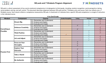 Program alignment example